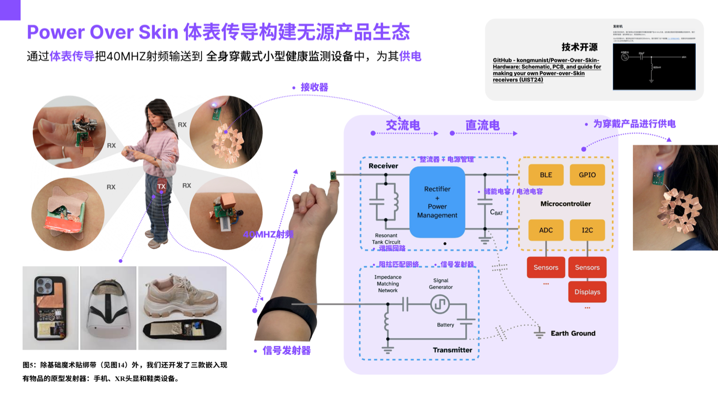 柔性传感调研页